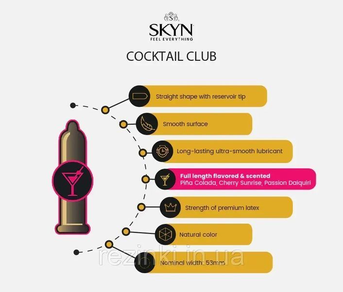 Презервативы LifeStyles SKYN Cocktail Club 10 шт - Со вкусом и ароматом 139 фото